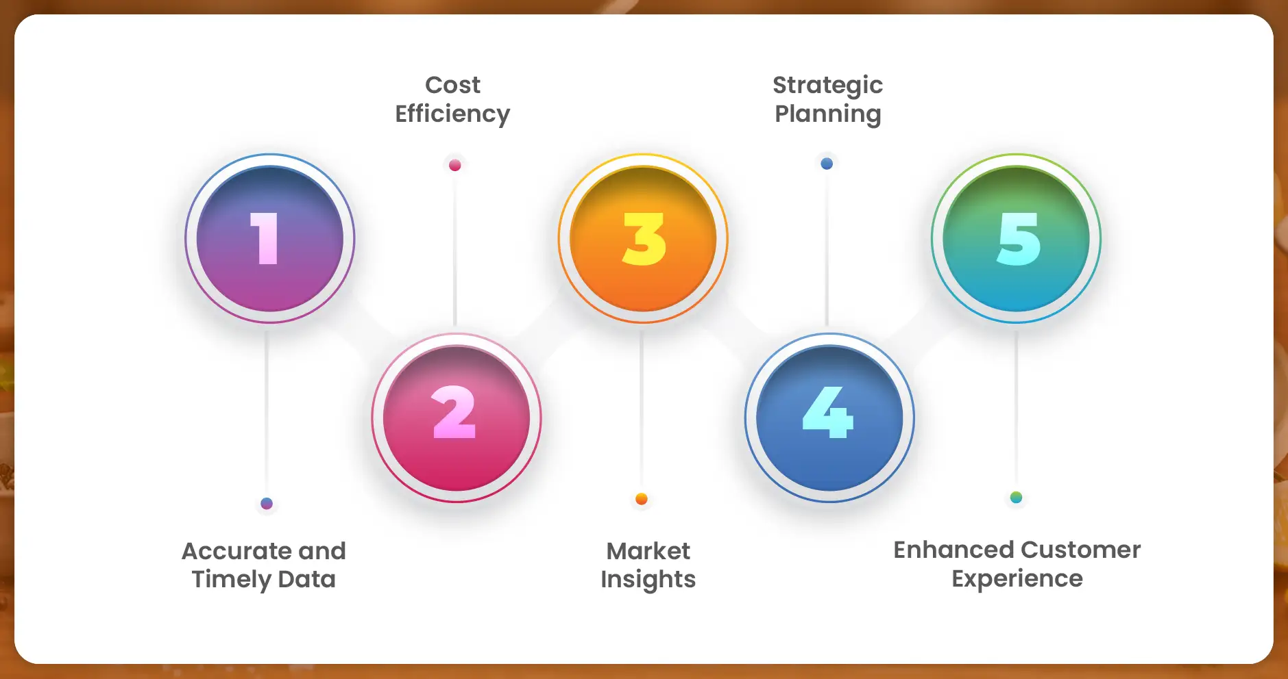 Benefits of Using a Meat Price Scraping API